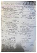 Pearson Poetry Anthology Relationship Annotation