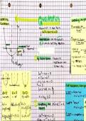 Summary Cambridge Additional Mathematics IGCSE® (0606) - Quadratics