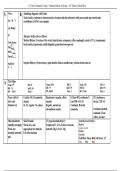 Clinical Data Sheet Tachy-Brady Syndrome, Paroxysmal Supraventricular Arrhythmia (A Fib)
