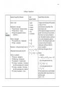 AP Physics 1 Exam review - Units 1-7