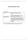 Volledige samenvatting 'International Law'