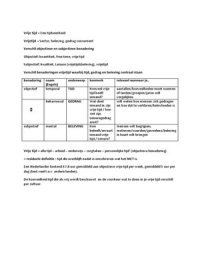 Samenvatting Leisure&excl; - Martijn Mulder - 2e&comma; herziene druk