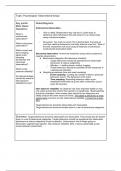 AQA Psychology- Research Methods (Cornell Notes)