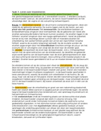 Latest Preview Thumbnail