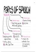 Parts of Speech 
