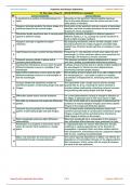 Physics&lowbar;Wave&lowbar;optics&lowbar;in&lowbar;a&lowbar;nutshell&lowbar;15&lowbar;Critical&lowbar;Learning&lowbar;Relationships