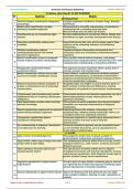 XI&lowbar;Botany&lowbar;New Chap-03 Plant Kingdom &lpar;121 A&R Test Items&rpar;