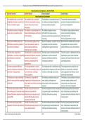 Special&lowbar;Sunday&lowbar;Test&lowbar;10&lowbar;A&R&lowbar;Pairs&lowbar;Neural&lowbar;Control&lowbar;and&lowbar;Coordination