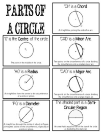 Circle Terminology