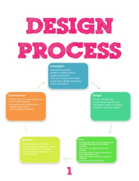 The Design Process & South African Inventions