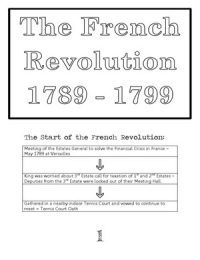 The Fench Revolution - Brief Summary