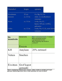 Samenvatting Maag-Darm-Lever &lpar;MDL&rpar; inclusief toetsvragen en leerdoelen