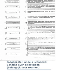  HEEL GOEDKOOP: Examen Toegepaste Handels Econonomie Samenvatting over belastingen ( interessant voor Examen)