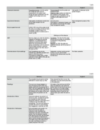 Comparative Table Civil Procedure