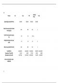 MAC3761 ASSEMSSMENT 2 EXPECTED SOLUTIONS 2024