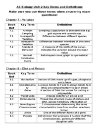 AS Biology Unit 2 Key Terms