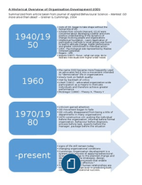 A historical Overview of Organization Development