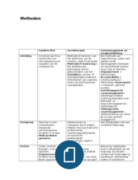 Schema van de methoden voor sociaal-pedagogische hulpverleners