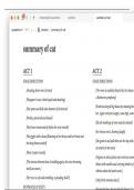 Cat on a Hot Tin Roof by Tennessee Williams