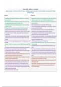 OCR AS&sol;Alevel Geography&colon; Coastal landscapes notes and planned essays 