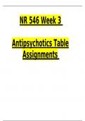NR 546 Week 3  Antipsychotics Table Assignments Questions and Answers &lpar;2024 &sol; 2025&rpar; &lpar;Verified Answers&rpar;