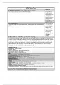 NURS 5120 Module 1 Problem Focused SOAP Note&colon; M&period;J&comma; 34 years old