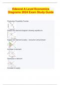 Edexcel A Level Economics Diagrams 2024 Exam Study Guide