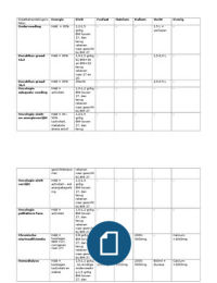 Alle richtlijnen van verschillende ziektes in een tabel. Blok 2.1 diëtetiek