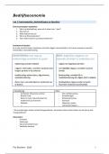 Samenvatting -  Bedrijfseconomie &lpar;1048FOWIAR&rpar;