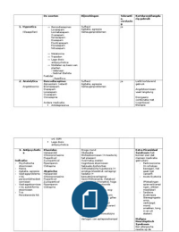 Psychofarmaca (medicatie) tabel voor psychiatrische stoornissen 