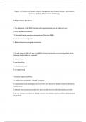 Test Bank in Conjunction with Human Resource Information Systems&comma;Kavanagh&comma;3e