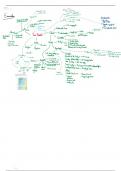 UK Executive Branch Government Mindmap
