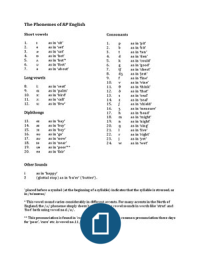 List of the phonemes of RP English