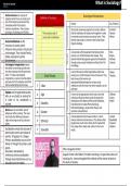 sociology revision notes