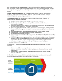 Supply Chain Management Samenvatting