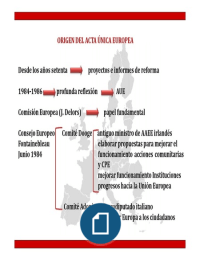 Historia Jurídica de la Integración Europea TEMA 6
