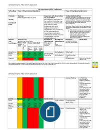 Groepsoverzicht rekenen