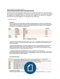  UVT voorbereiding kindergeneeskunde deel 2