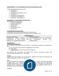 Zeer uitgebreide samenvatting van de literatuur en jurisprudentie per bijeenkomst