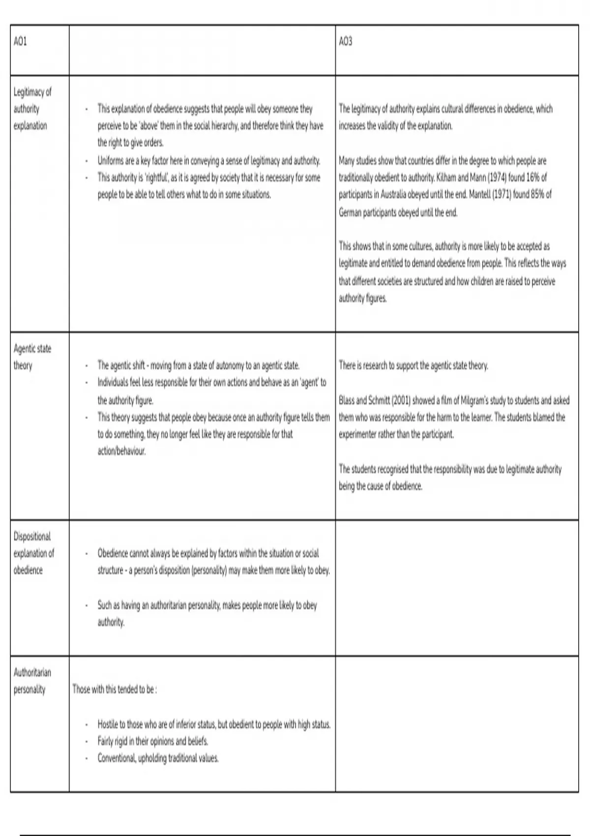Why We Obey (And When We Rebel):  The Psychology Of Social Rules - rp93cyj