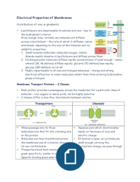 LT8 Electrical Properties of Membranes