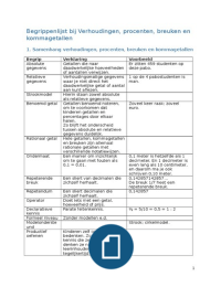 Begrippenlijst bij het boek Verhoudingen&comma; procenten&comma; breuken en kommagetallen &lpar;2014&rpar;