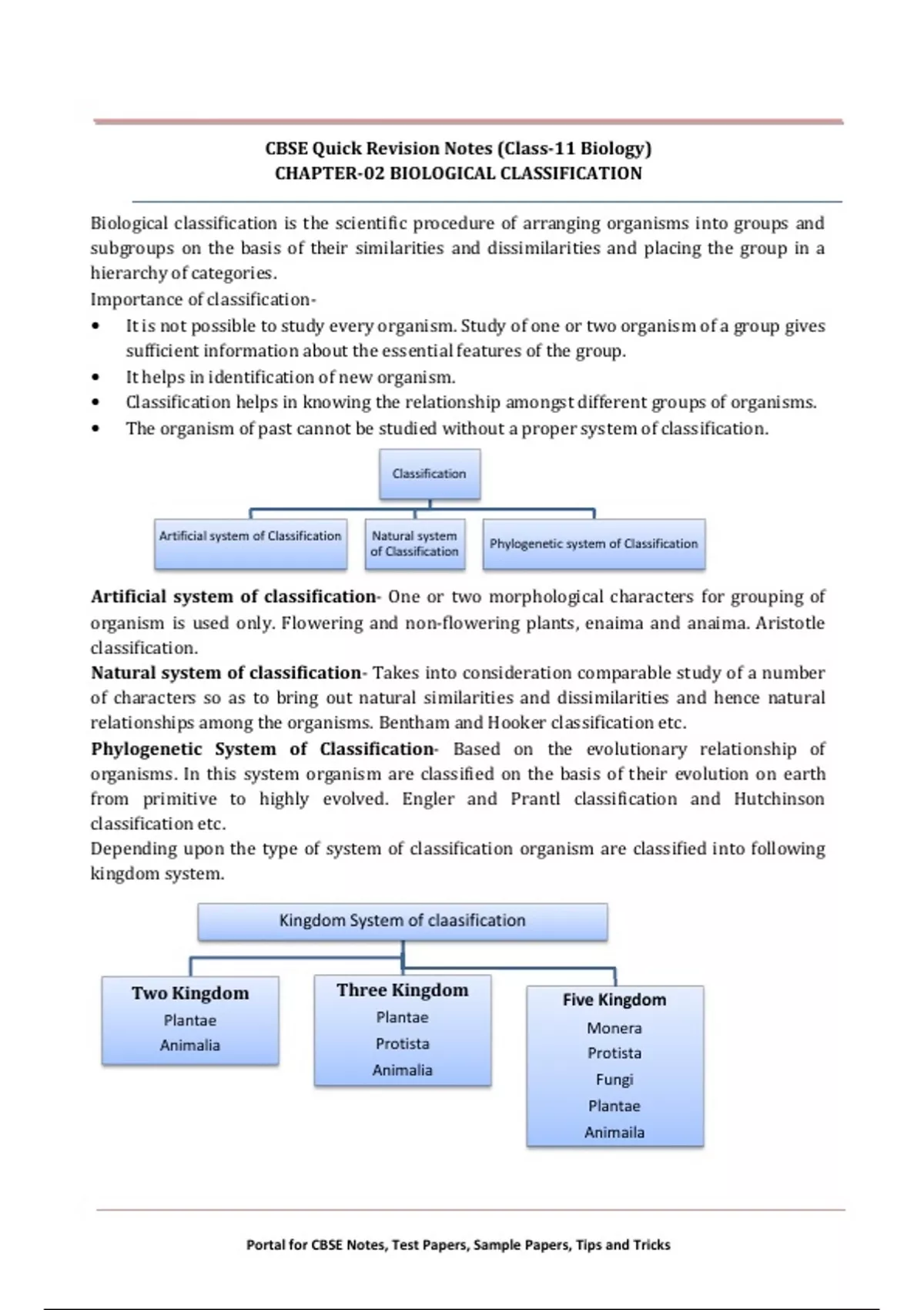 Biology 11th class notes for neet - NEET - Stuvia US