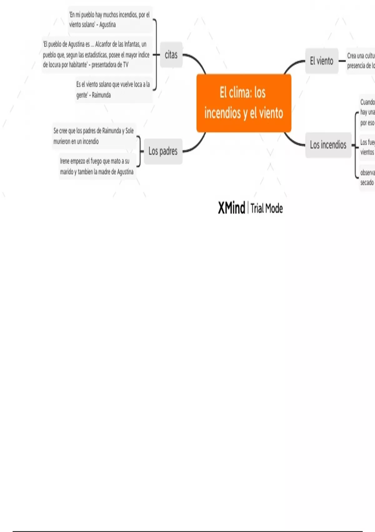El clima: los incendios y el viento mindmap - Unit 1 SPAN1 - Listening,  Reading and Writing - Stuvia US