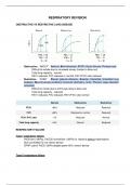 Medical Finals Respiratory Revision - UKMLA