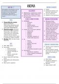Medsurg diseases must know