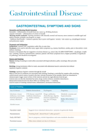 Gastroenterology Revision
