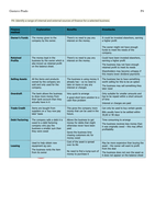 Unit 2 - P4 Business level 3