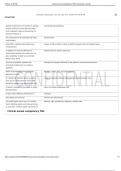 NSG 6006 pre-specialty health policy&lowbar;theory&lowbar;APN roles Flashcards &lowbar;100&percnt; SURE ANWSERS&period;pdf