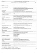NSG 6006 pre-specialty health policy&lowbar;theory&lowbar;APN roles Flashcards &lowbar;100&percnt; SURE ANWSERS&period;pdf